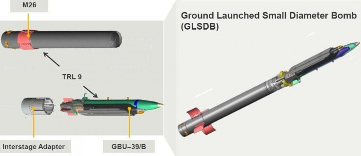 Đại tá Nga cảnh báo nóng trước khả năng Mỹ cung cấp tên lửa tầm xa GLSDB cho Ukraine-5
