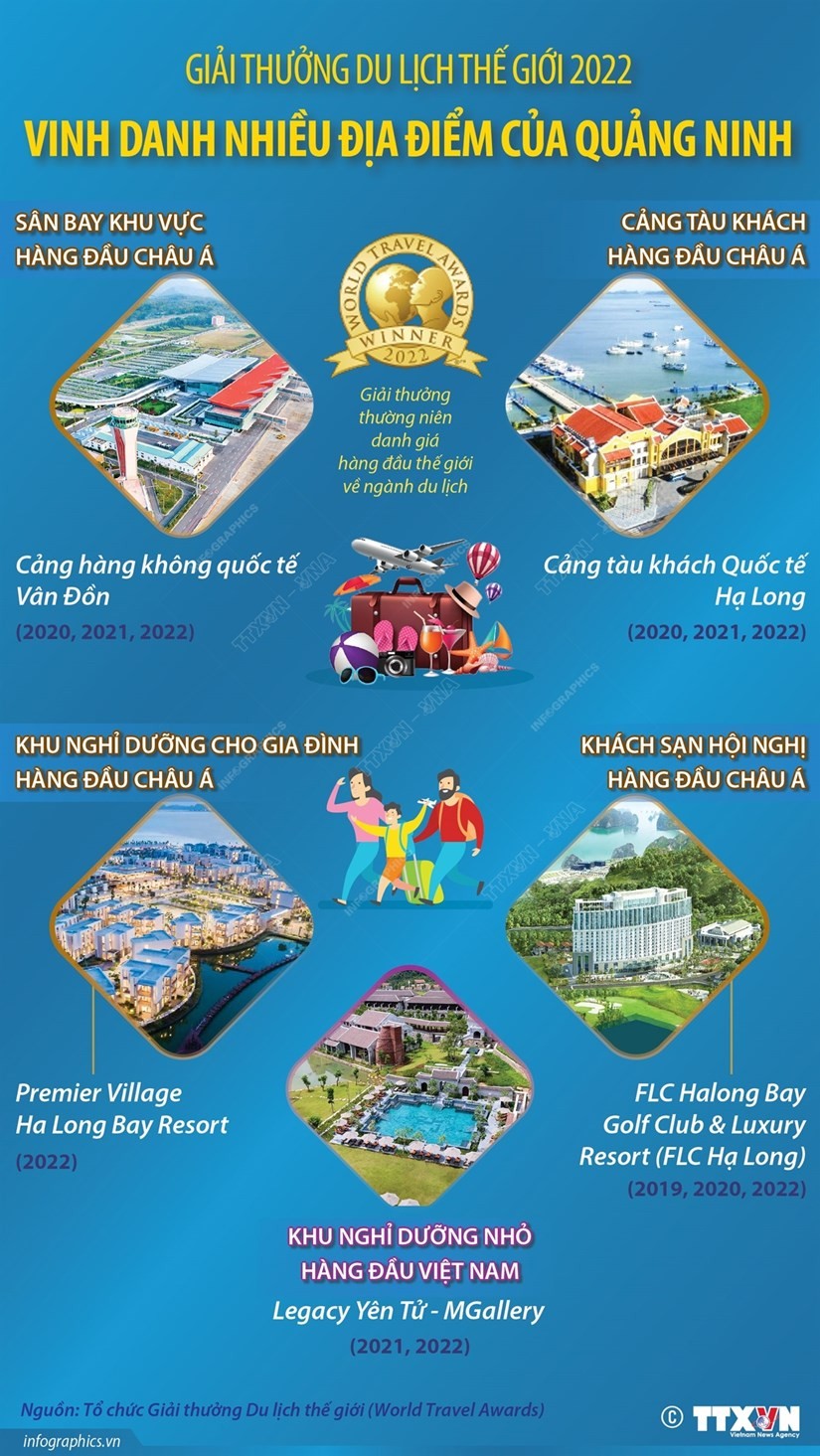 Giải thưởng Du lịch Thế giới vinh danh nhiều địa điểm của Quảng Ninh-1