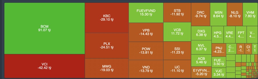 Cổ phiếu chứng khoán "lên hương", tự doanh tranh thủ xả mạnh VCI, SSI, VND-2