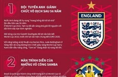 [Infographics] 5 điều đáng chờ đợi tại Vòng chung kết World Cup 2022-cover-img