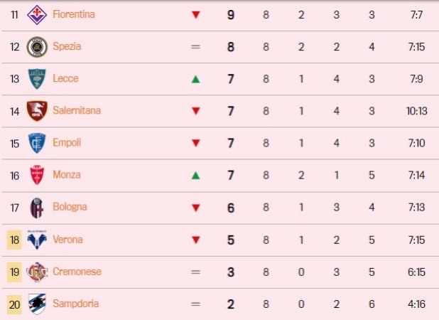 Bảng xếp hạng Serie A vòng 8: Napoli và Atalanta dẫn đầu-3