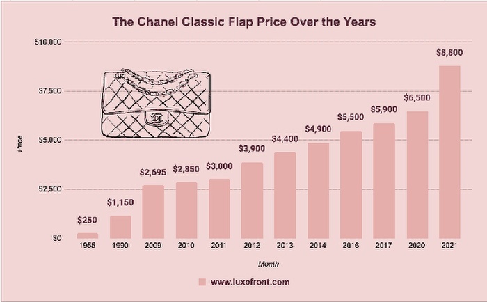 Túi Chanel - món hàng xa xỉ, ‘gà đẻ trứng vàng’ của giới nhà giàu-3