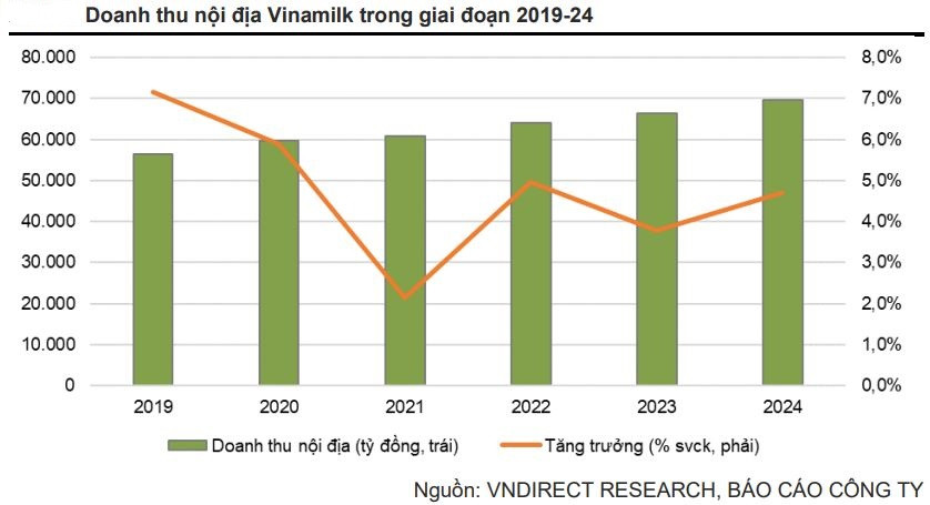Tín hiệu tích cực ngày càng rõ, Vinamilk đón đà hồi phục trong cuối năm 2022 – đầu năm 2023?-3