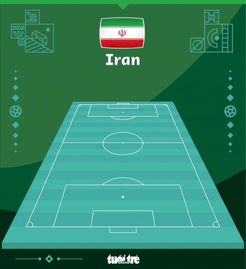 Xứ Wales - Anh 0-3, Iran - Mỹ 0-1: Mỹ vươn lên, cùng Anh chiếm lợi thế-1