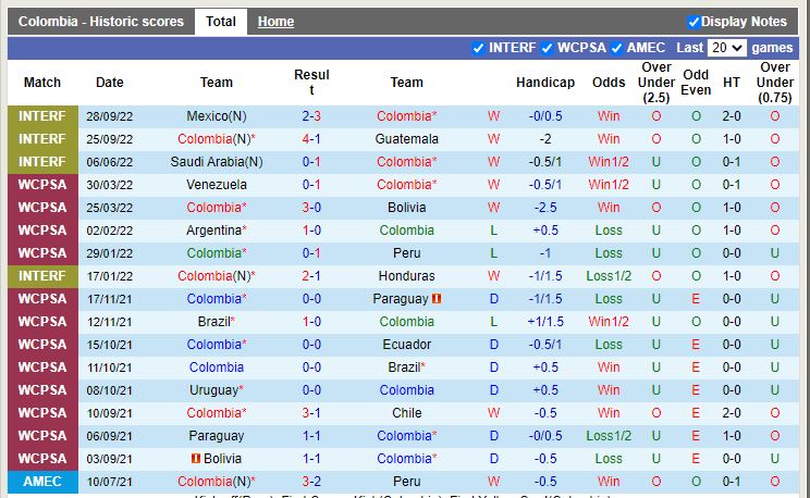 Nhận định - dự đoán Paraguay vs Colombia 8h00 ngày 20/11 (Giao hữu quốc tế)-3