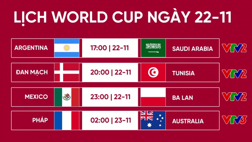 Lịch thi đấu World Cup 2022 hôm nay: ĐKVĐ Pháp ra quân, Argentina đá giờ đẹp-1
