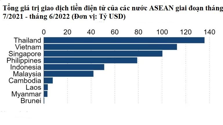 Việt Nam và Thái Lan trở thành điểm nóng về giao dịch tiền điện tử tại ASEAN-1