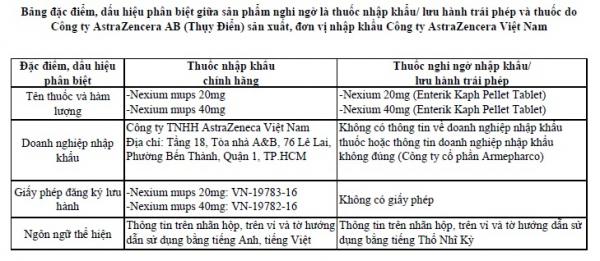 Khánh Hòa: Cảnh báo về thuốc Nexium không rõ nguồn gốc-1