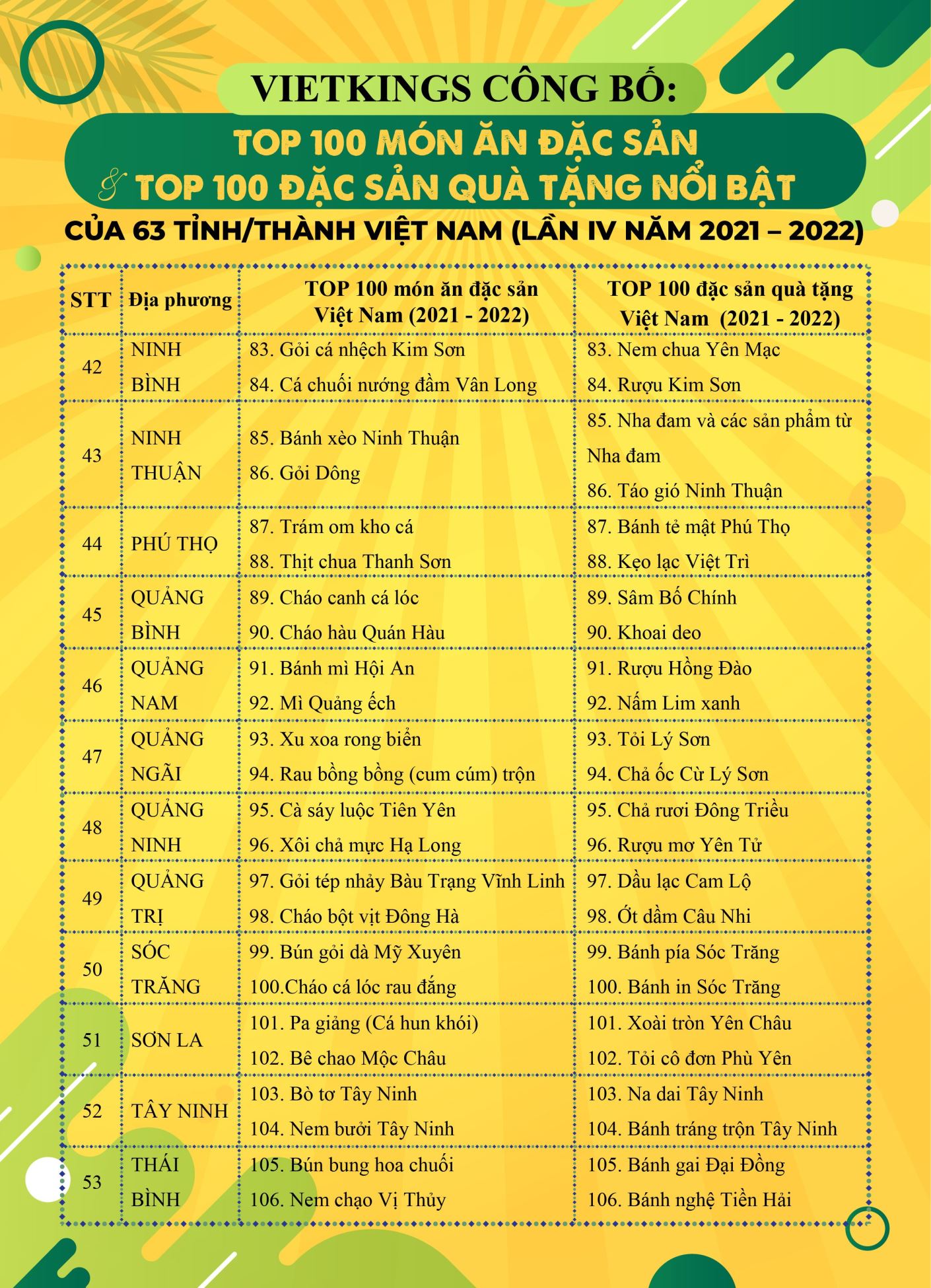 Bánh mì Sài Gòn, gỏi sầu đâu, lẩu mắm U Minh vào top 100 món ăn Việt đặc sản-6