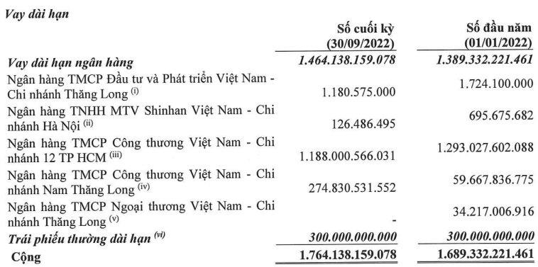 Tập đoàn Đạt Phương (DPG) mua lại thành công hơn 87 tỷ đồng trái phiếu trước hạn-1