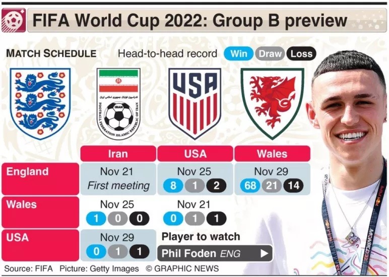 World Cup 2022 và những điều cần quan tâm, lưu ý-6