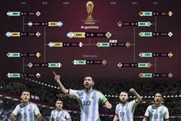 World Cup 2022: Argentina sẽ bán đấu giá áo thi đấu của các cầu thủ-cover-img