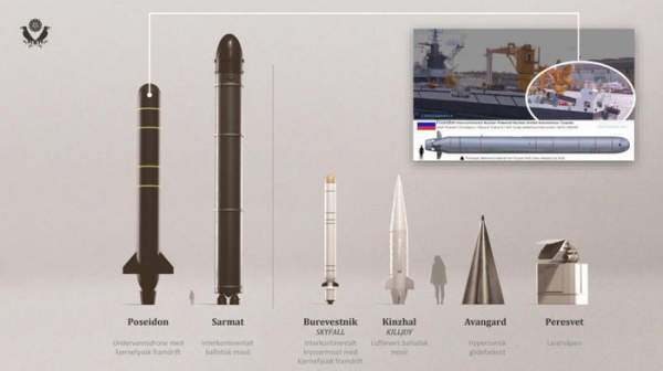 Phương Tây e ngại trước dấu hiệu mới nhất cho thấy Nga có thể thử tên lửa Burevestnik-6