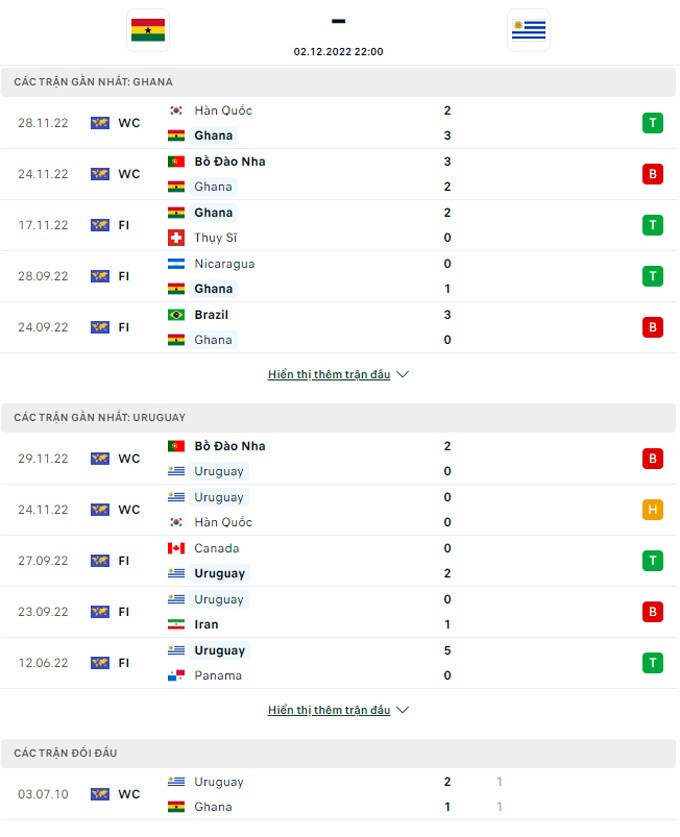 Link xem trực tiếp Ghana vs Uruguay, bảng H World Cup 2022-2