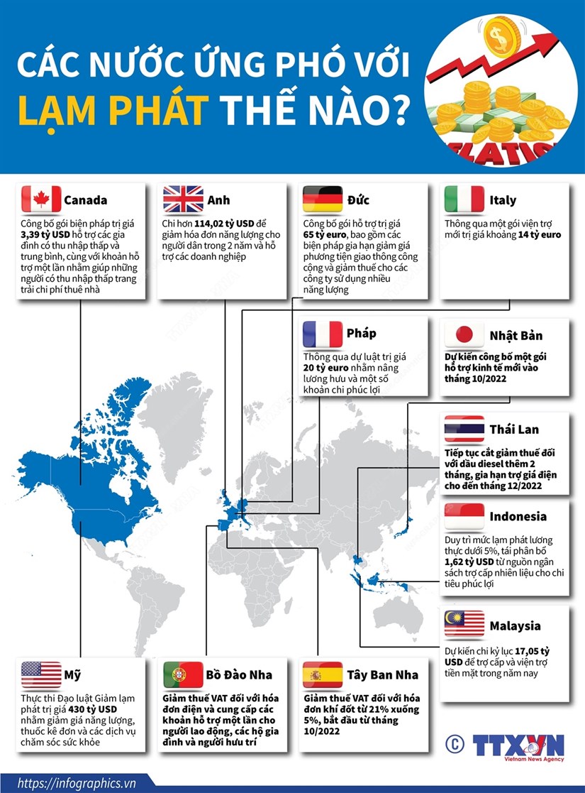 [Infographics] Các nước ứng phó với lạm phát thế nào?-1
