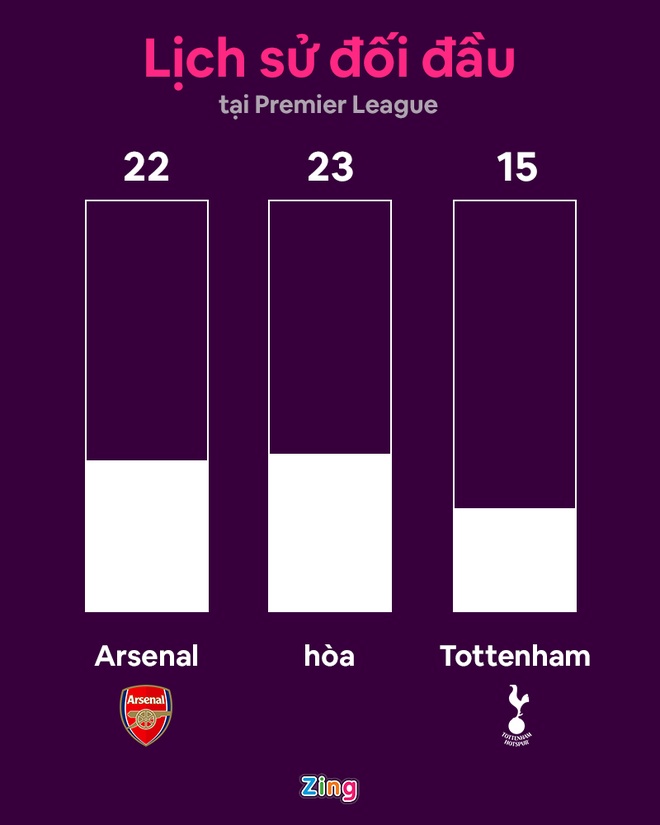 Arsenal 3-1 Tottenham: Xhaka ghi bàn-11
